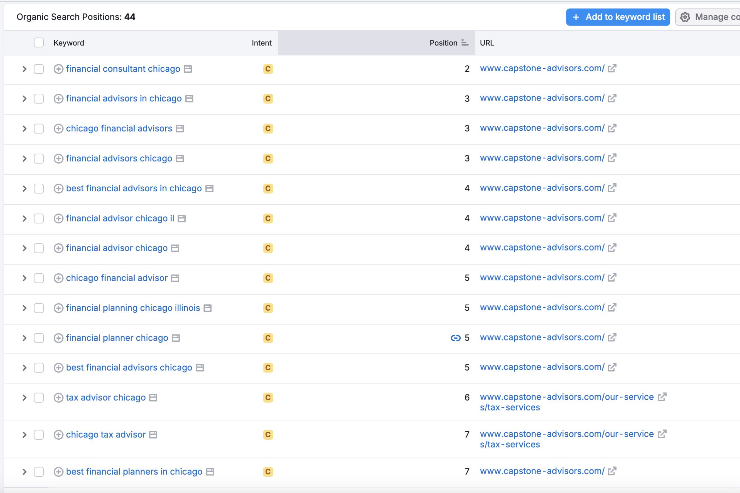 Capstone Financial Advisors keyword research