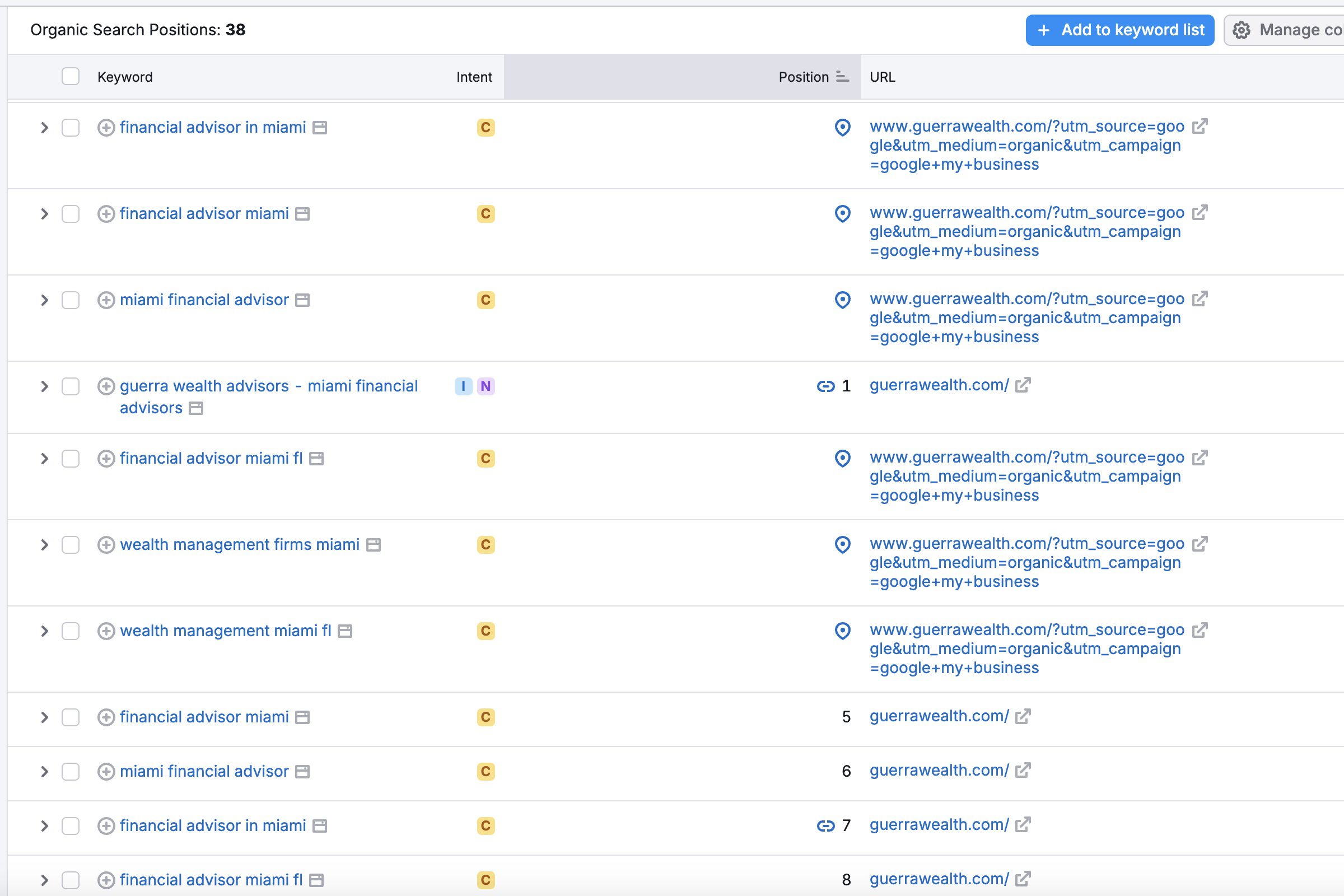 Guerra Wealth Advisors keyword research