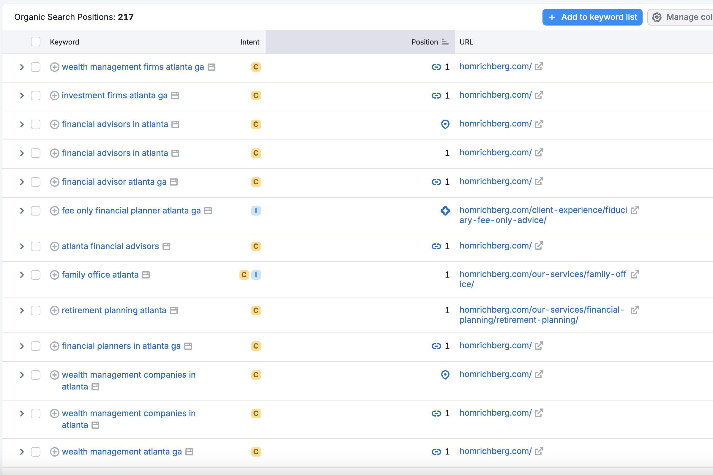Homrich Berg Wealth Management keyword research