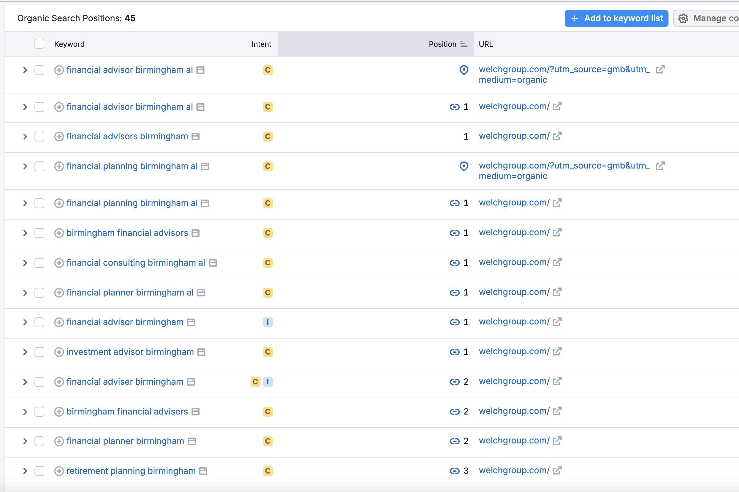 The Welch Group keyword research