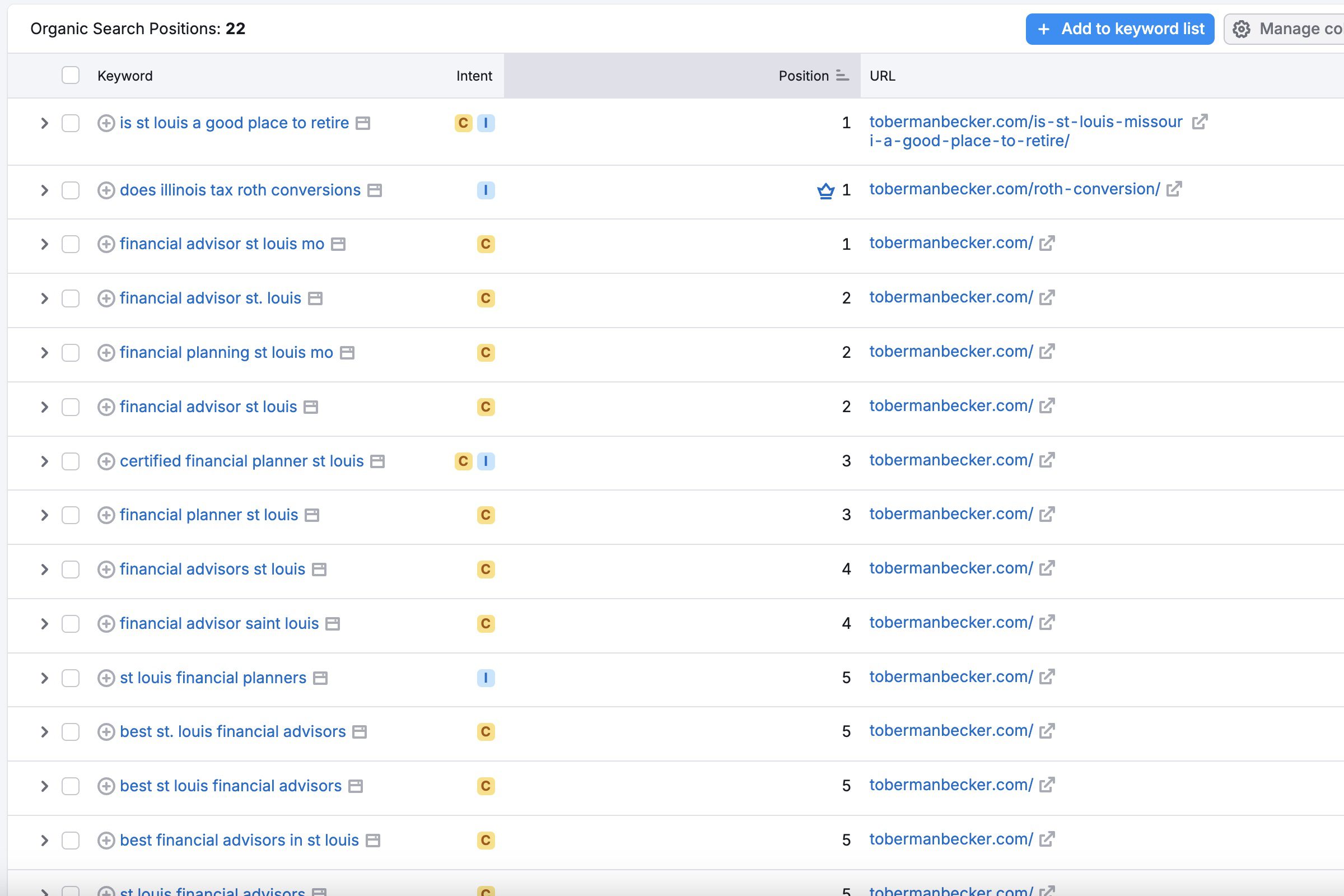 Toberman Becker keyword research